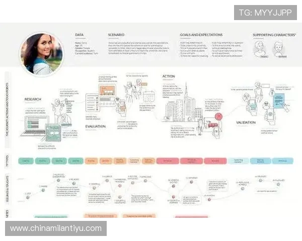 探索米兰官网中文站的全面服务内容与用户体验提升方案