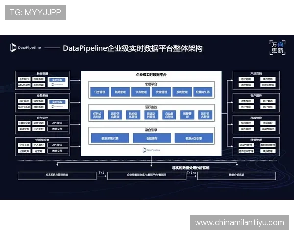 米兰体育官网网页版如何实现多平台无缝对接与实时数据更新
