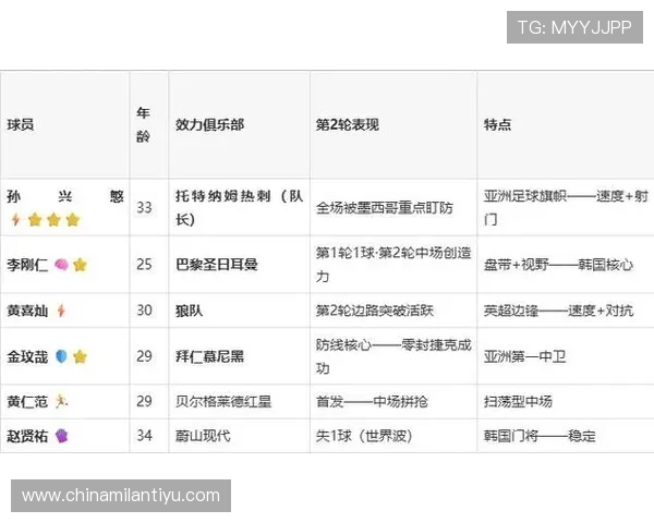 南非对韩国比赛赛程安排及赛事直播订阅指南