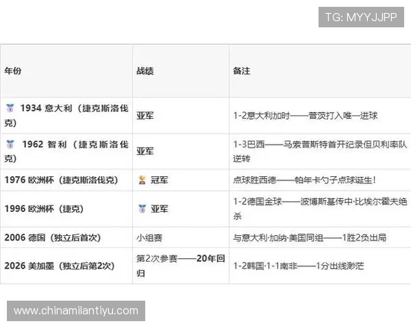 墨西哥对捷克世界杯比赛直播时间地点及赛前战术分析