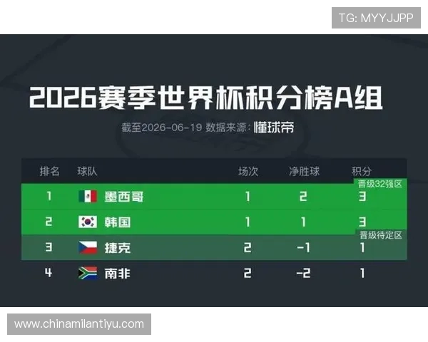 捷克与墨西哥在世界杯赛场上的交锋历史回顾与战绩总结